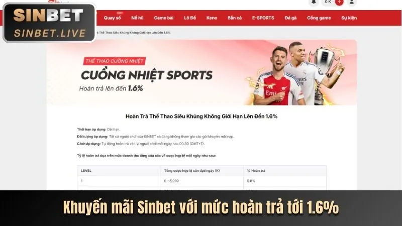 Banner khuyến mãi đặc biệt cho các sự kiện thể thao lớn của WW88 Hello88